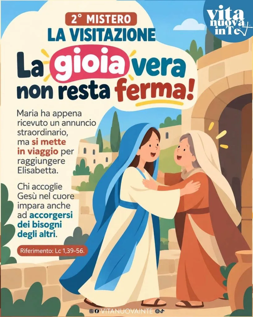 Guida per la Meditazione e la Conduzione dei Misteri Gaudiosi del Santo Rosario