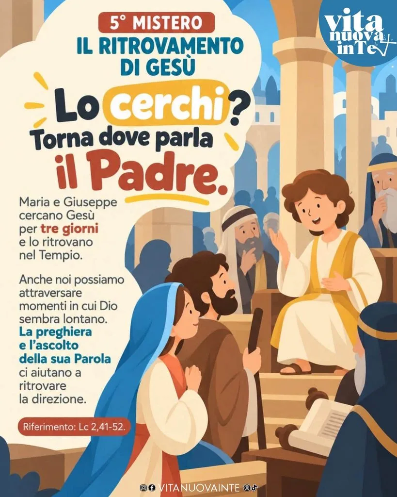 Guida per la Meditazione e la Conduzione dei Misteri Gaudiosi del Santo Rosario