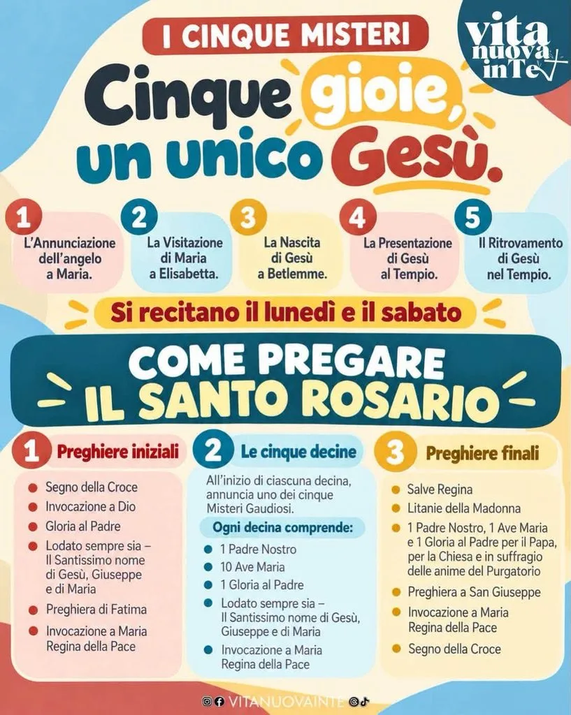 Guida per la Meditazione e la Conduzione dei Misteri Gaudiosi del Santo Rosario